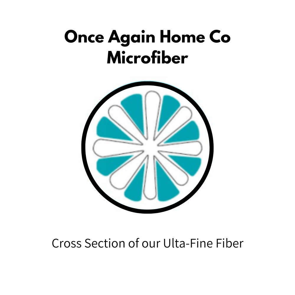 Learn More About our High Quality Fibers - Once Again Home Co.